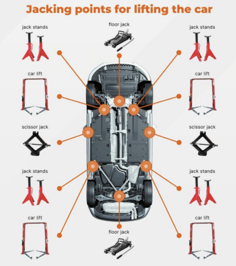 Figure 1: Diagram of jack points on a car. (Source: HeavyLiftDirect)
